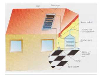 Päikeseenergia ülevaade #12