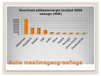 Päikeseenergia ülevaade #15