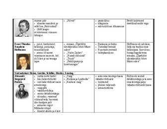 Romantismi esindajad #4