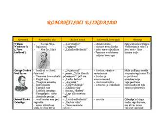 Romantismi esindajad