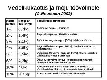 Vedelik ja sport #17