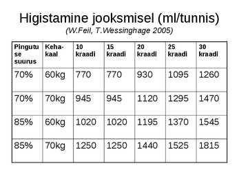 Vedelik ja sport #42