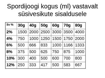 Vedelik ja sport #56