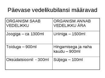 Vedelik ja sport #8