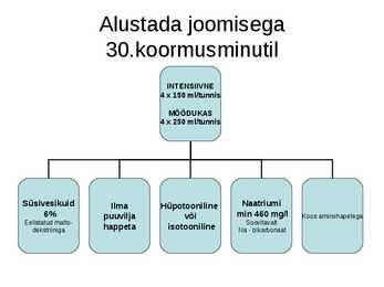 Vedelik ja sport #79