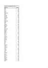 Exeli kodutöö nr-2 #286
