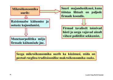 Loeng 1 - Sissejuhatus makrookonoomikasse #19