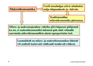 Loeng 1 - Sissejuhatus makrookonoomikasse #20