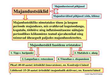 Loeng 1 - Sissejuhatus makrookonoomikasse #33