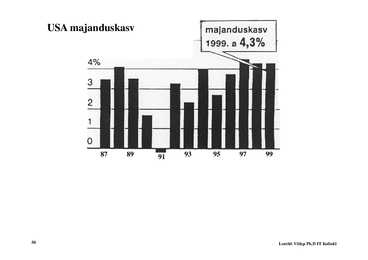 Loeng 1 - Sissejuhatus makrookonoomikasse #50