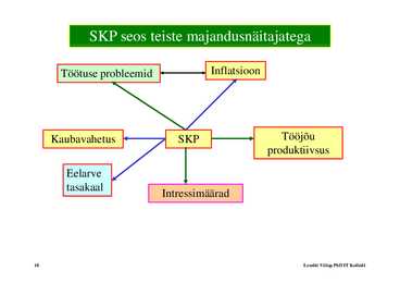 Loeng 2 - Sisemajanduslik kogutoodang #18