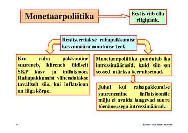 Loeng 2 - Sisemajanduslik kogutoodang #24