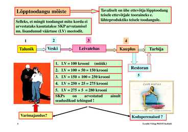 Loeng 2 - Sisemajanduslik kogutoodang #4