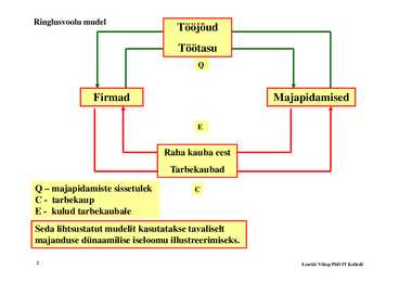 Loeng 3 - Makromajanduslikud mudelid #2