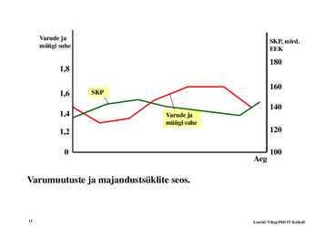 Loeng 3 - Makromajanduslikud mudelid #11