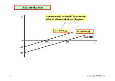 Loeng 3 - Makromajanduslikud mudelid #22