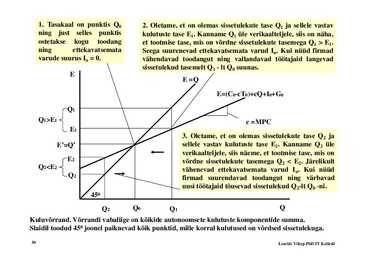 Loeng 3 - Makromajanduslikud mudelid #30