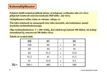 Loeng 3 - Makromajanduslikud mudelid #37
