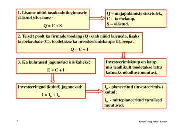 Loeng 3 - Makromajanduslikud mudelid #5