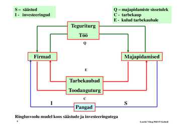 Loeng 3 - Makromajanduslikud mudelid #6