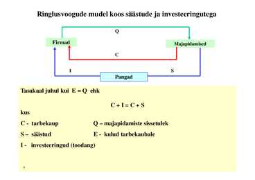 Loeng 3 - Makromajanduslikud mudelid #7