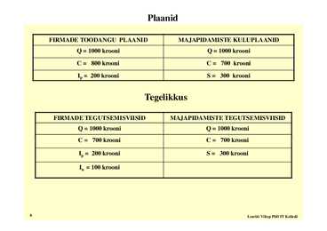 Loeng 3 - Makromajanduslikud mudelid #8