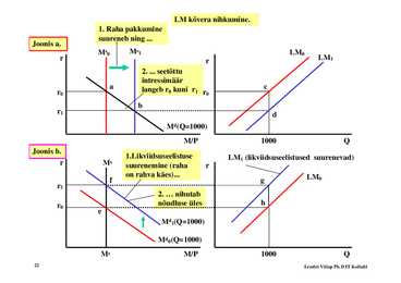 Loeng 4 - ISLM mudel #22