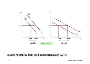 Loeng 4 - ISLM mudel #31