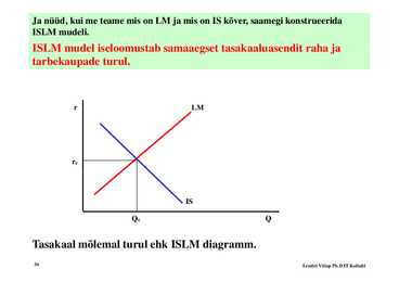 Loeng 4 - ISLM mudel #34