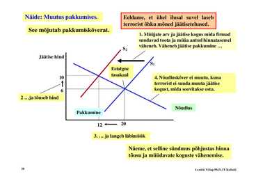 Loeng 5 - Nõudlus ja pakkumine #28