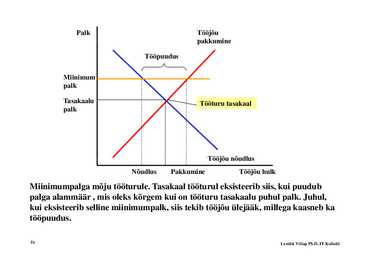 Loeng 5 - Nõudlus ja pakkumine #51