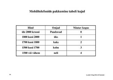 Loeng 5 - Nõudlus ja pakkumine #59