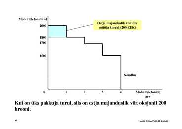Loeng 5 - Nõudlus ja pakkumine #61