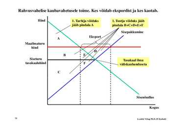 Loeng 5 - Nõudlus ja pakkumine #75