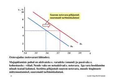 Loeng 6 - Investeeringud #11