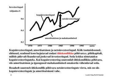 Loeng 6 - Investeeringud #13