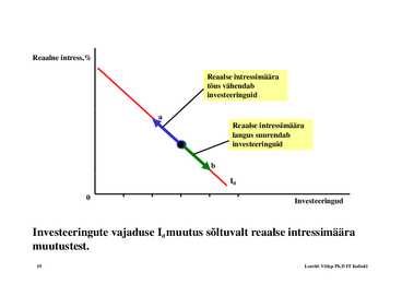 Loeng 6 - Investeeringud #19
