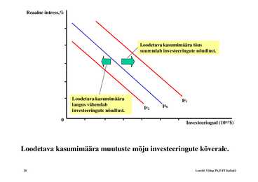 Loeng 6 - Investeeringud #20