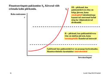 Loeng 6 - Investeeringud #36