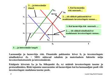 Loeng 6 - Investeeringud #37