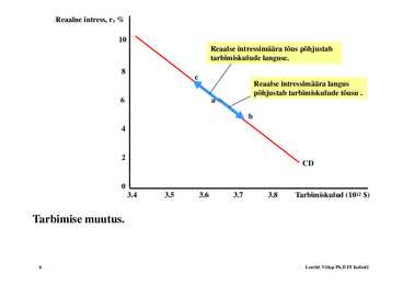 Loeng 6 - Investeeringud #6