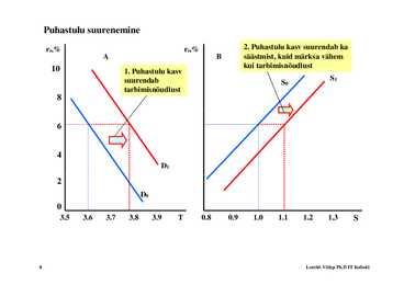 Loeng 6 - Investeeringud #8