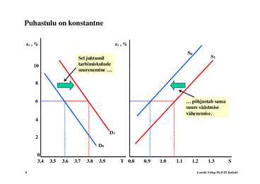 Loeng 6 - Investeeringud #9