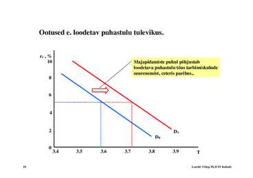 Loeng 6 - Investeeringud #10