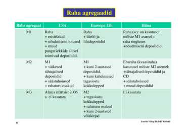 Loeng 7 - Rahateooria #13