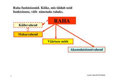 Loeng 7 - Rahateooria #3