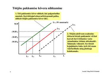 Loeng 8 - Tööturg ja tööpuudus #4