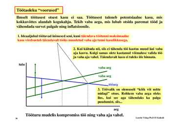 Loeng 8 - Tööturg ja tööpuudus #36