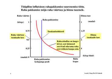 Loeng 9 - Inflatsioon #5