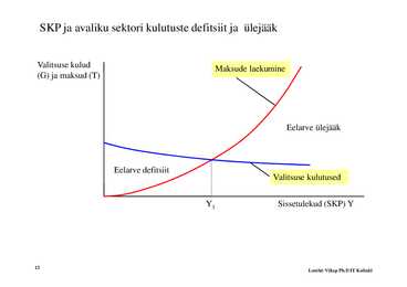 Loeng 11-- Fiskaal- ja monetaarpoliitika #12